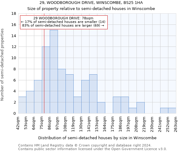 29, WOODBOROUGH DRIVE, WINSCOMBE, BS25 1HA: Size of property relative to detached houses in Winscombe