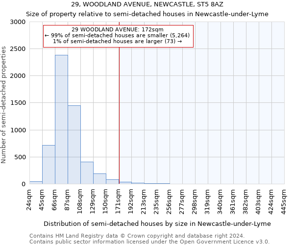 29, WOODLAND AVENUE, NEWCASTLE, ST5 8AZ: Size of property relative to detached houses in Newcastle-under-Lyme