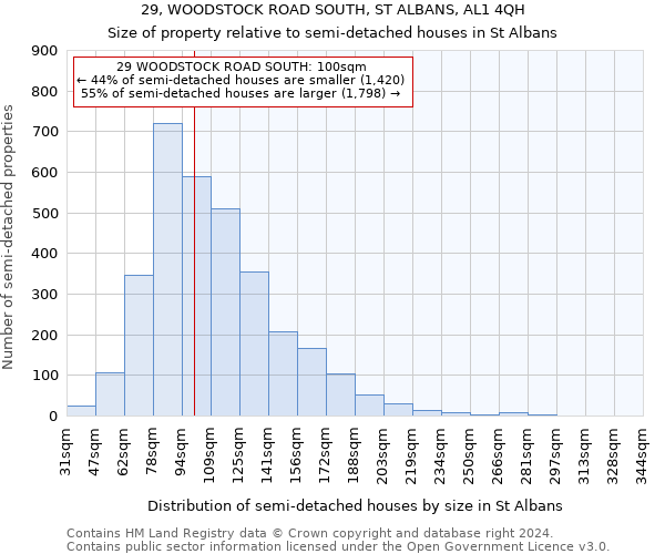 29, WOODSTOCK ROAD SOUTH, ST ALBANS, AL1 4QH: Size of property relative to detached houses in St Albans