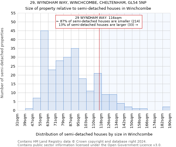 29, WYNDHAM WAY, WINCHCOMBE, CHELTENHAM, GL54 5NP: Size of property relative to detached houses in Winchcombe