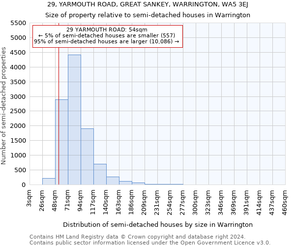 29, YARMOUTH ROAD, GREAT SANKEY, WARRINGTON, WA5 3EJ: Size of property relative to detached houses in Warrington