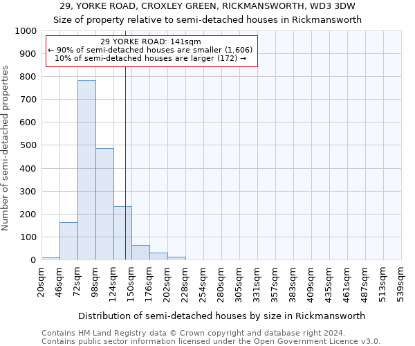 29, YORKE ROAD, CROXLEY GREEN, RICKMANSWORTH, WD3 3DW: Size of property relative to detached houses in Rickmansworth