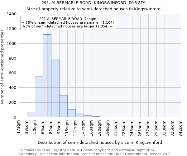291, ALBERMARLE ROAD, KINGSWINFORD, DY6 8TA: Size of property relative to detached houses in Kingswinford