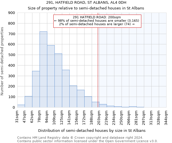 291, HATFIELD ROAD, ST ALBANS, AL4 0DH: Size of property relative to detached houses in St Albans