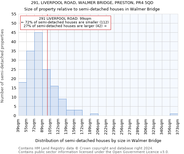 291, LIVERPOOL ROAD, WALMER BRIDGE, PRESTON, PR4 5QD: Size of property relative to detached houses in Walmer Bridge