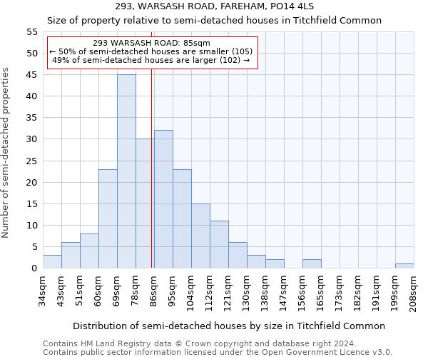 293, WARSASH ROAD, FAREHAM, PO14 4LS: Size of property relative to detached houses in Titchfield Common