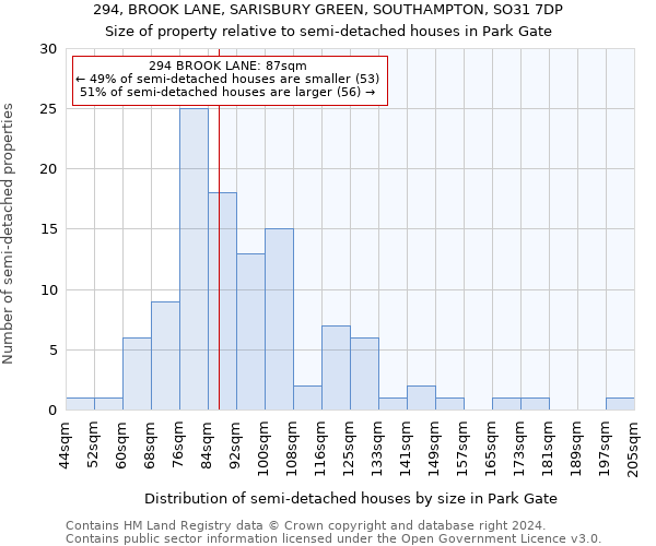 294, BROOK LANE, SARISBURY GREEN, SOUTHAMPTON, SO31 7DP: Size of property relative to detached houses in Park Gate