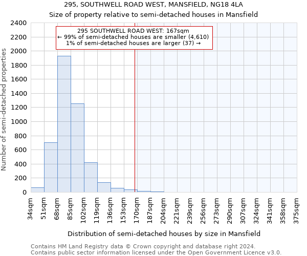 295, SOUTHWELL ROAD WEST, MANSFIELD, NG18 4LA: Size of property relative to detached houses in Mansfield