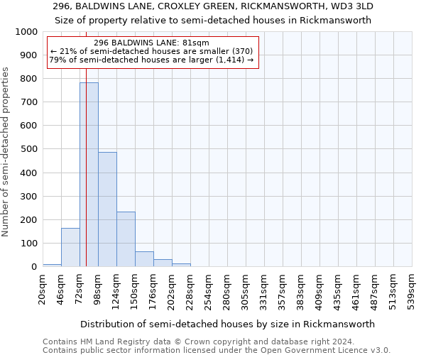 296, BALDWINS LANE, CROXLEY GREEN, RICKMANSWORTH, WD3 3LD: Size of property relative to detached houses in Rickmansworth