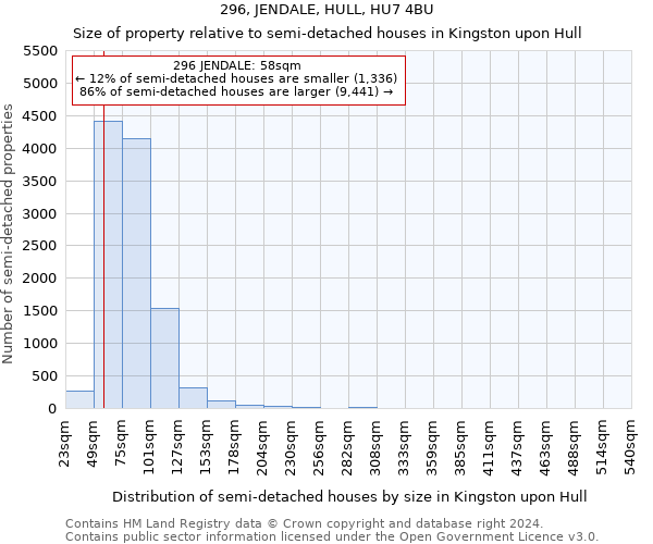 296, JENDALE, HULL, HU7 4BU: Size of property relative to detached houses in Kingston upon Hull