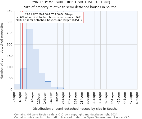 296, LADY MARGARET ROAD, SOUTHALL, UB1 2NQ: Size of property relative to detached houses in Southall