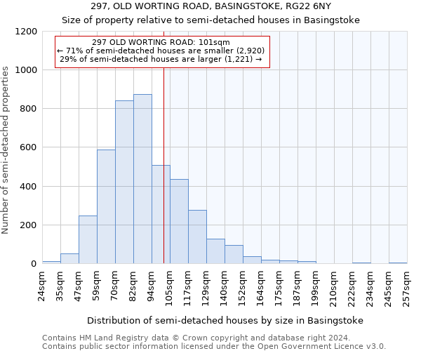 297, OLD WORTING ROAD, BASINGSTOKE, RG22 6NY: Size of property relative to detached houses in Basingstoke