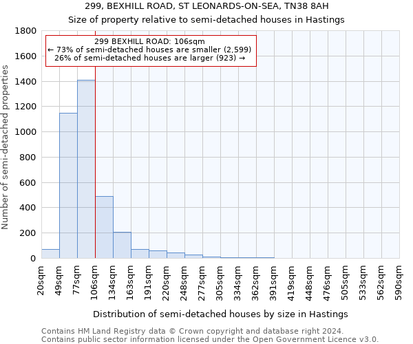 299, BEXHILL ROAD, ST LEONARDS-ON-SEA, TN38 8AH: Size of property relative to detached houses in Hastings