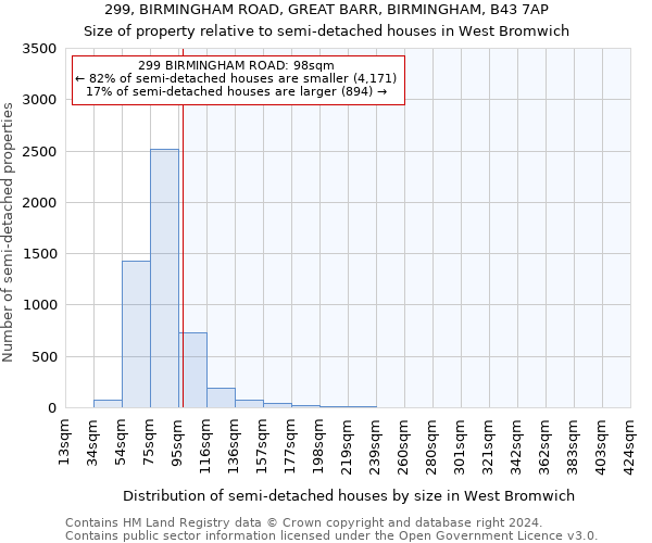 299, BIRMINGHAM ROAD, GREAT BARR, BIRMINGHAM, B43 7AP: Size of property relative to detached houses in West Bromwich