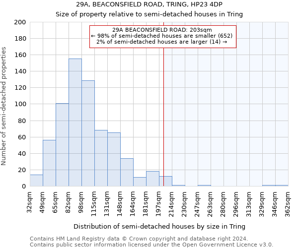 29A, BEACONSFIELD ROAD, TRING, HP23 4DP: Size of property relative to detached houses in Tring