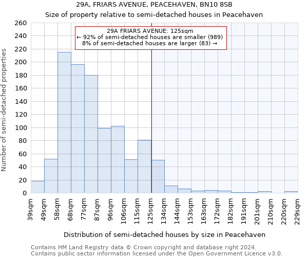 29A, FRIARS AVENUE, PEACEHAVEN, BN10 8SB: Size of property relative to detached houses in Peacehaven