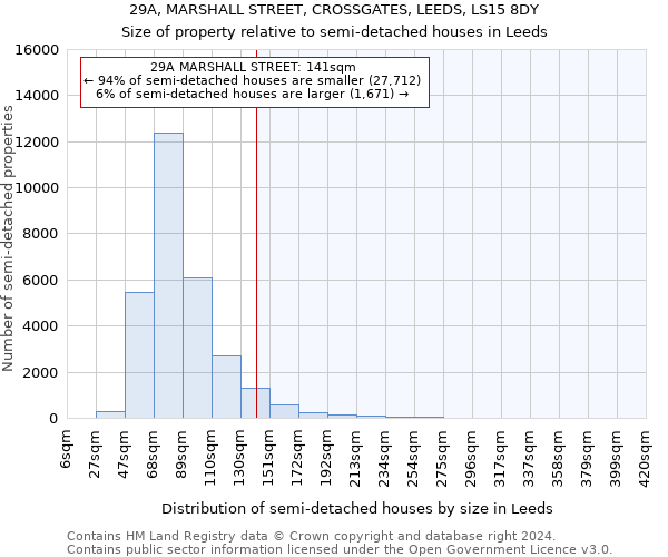 29A, MARSHALL STREET, CROSSGATES, LEEDS, LS15 8DY: Size of property relative to detached houses in Leeds