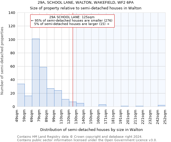 29A, SCHOOL LANE, WALTON, WAKEFIELD, WF2 6PA: Size of property relative to detached houses in Walton