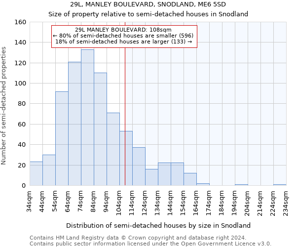 29L, MANLEY BOULEVARD, SNODLAND, ME6 5SD: Size of property relative to detached houses in Snodland