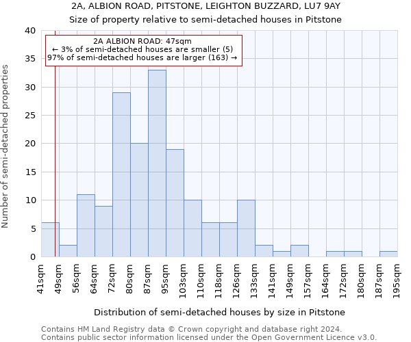 2A, ALBION ROAD, PITSTONE, LEIGHTON BUZZARD, LU7 9AY: Size of property relative to detached houses in Pitstone