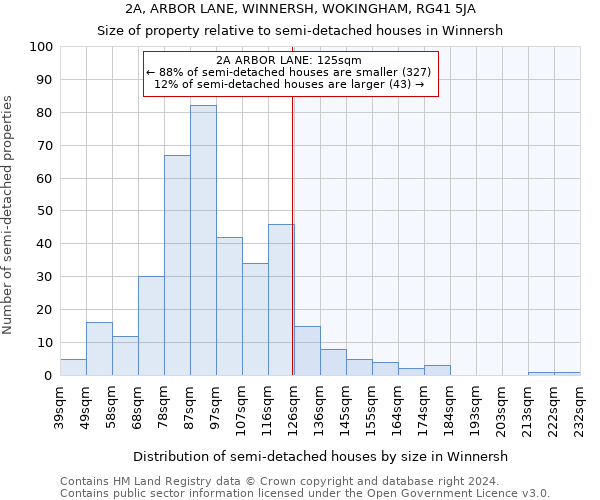 2A, ARBOR LANE, WINNERSH, WOKINGHAM, RG41 5JA: Size of property relative to detached houses in Winnersh