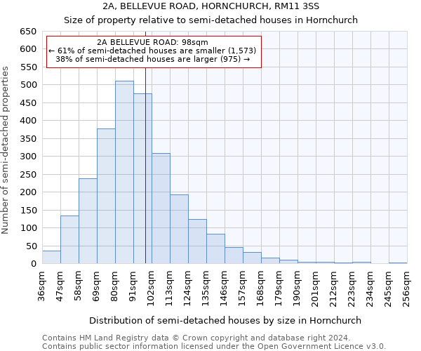 2A, BELLEVUE ROAD, HORNCHURCH, RM11 3SS: Size of property relative to detached houses in Hornchurch