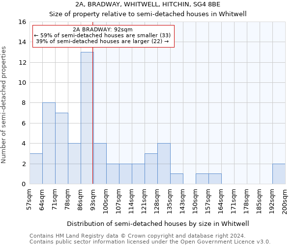 2A, BRADWAY, WHITWELL, HITCHIN, SG4 8BE: Size of property relative to detached houses in Whitwell