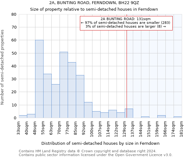 2A, BUNTING ROAD, FERNDOWN, BH22 9QZ: Size of property relative to detached houses in Ferndown