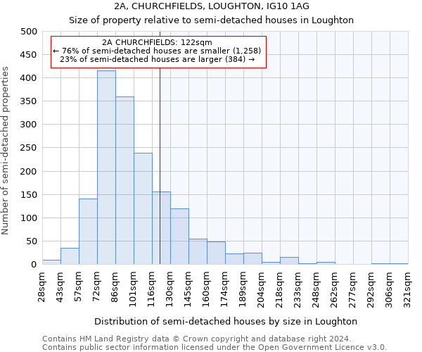 2A, CHURCHFIELDS, LOUGHTON, IG10 1AG: Size of property relative to detached houses in Loughton