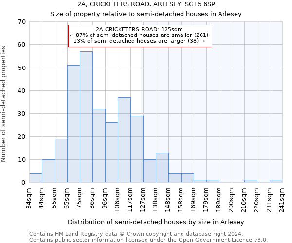2A, CRICKETERS ROAD, ARLESEY, SG15 6SP: Size of property relative to detached houses in Arlesey
