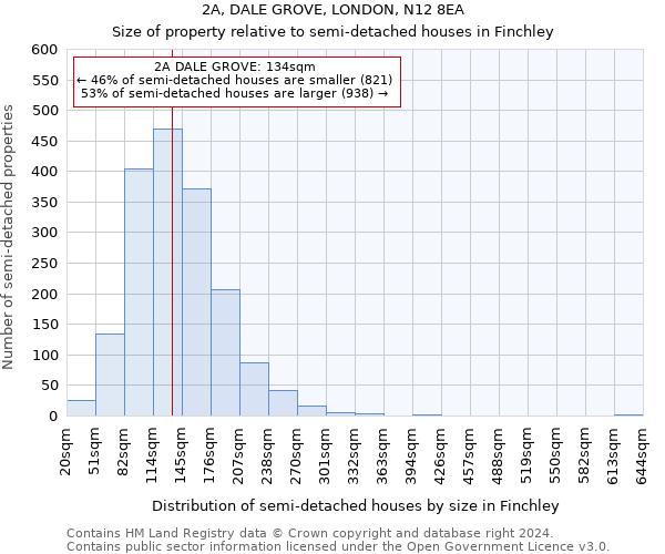 2A, DALE GROVE, LONDON, N12 8EA: Size of property relative to detached houses in Finchley