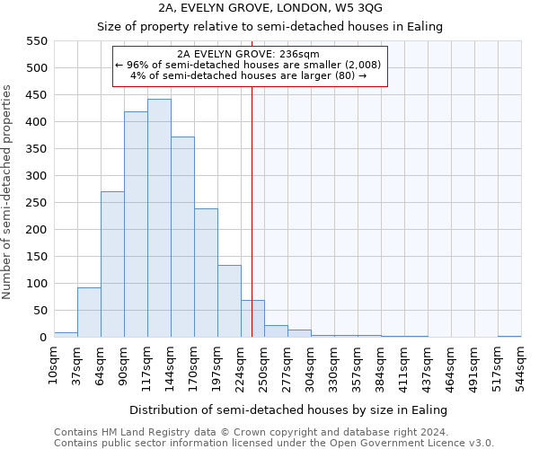2A, EVELYN GROVE, LONDON, W5 3QG: Size of property relative to detached houses in Ealing