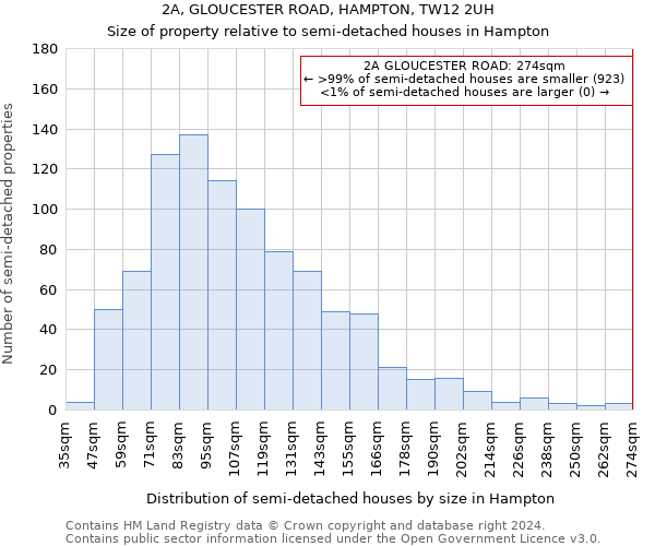 2A, GLOUCESTER ROAD, HAMPTON, TW12 2UH: Size of property relative to detached houses in Hampton