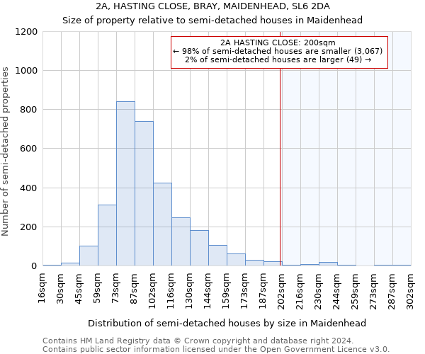2A, HASTING CLOSE, BRAY, MAIDENHEAD, SL6 2DA: Size of property relative to detached houses in Maidenhead