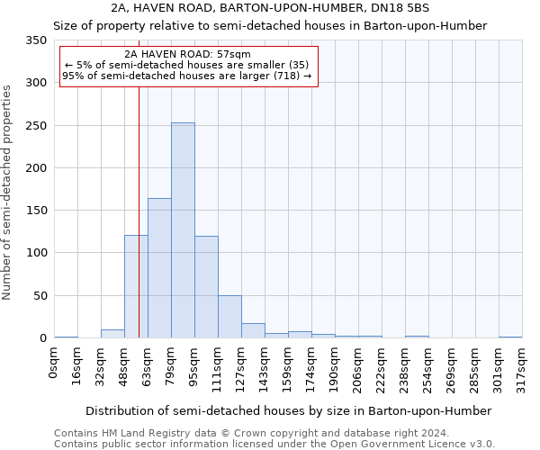 2A, HAVEN ROAD, BARTON-UPON-HUMBER, DN18 5BS: Size of property relative to detached houses in Barton-upon-Humber