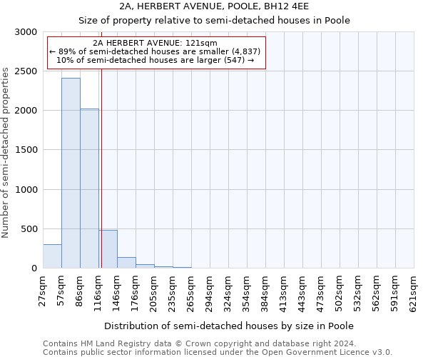 2A, HERBERT AVENUE, POOLE, BH12 4EE: Size of property relative to detached houses in Poole