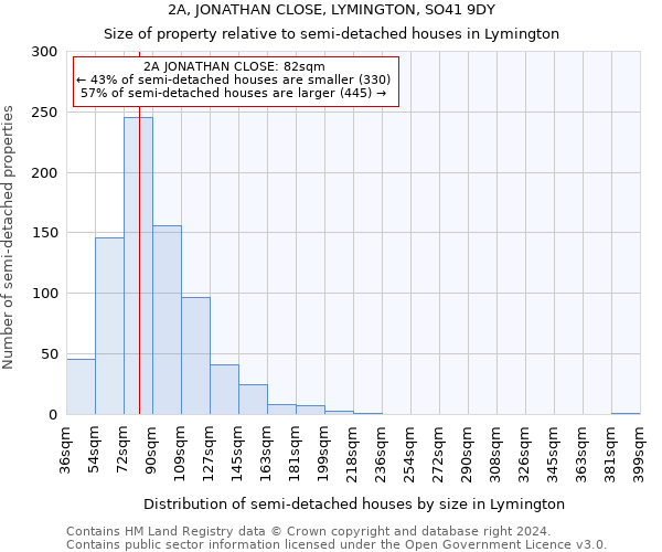 2A, JONATHAN CLOSE, LYMINGTON, SO41 9DY: Size of property relative to detached houses in Lymington