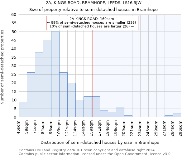 2A, KINGS ROAD, BRAMHOPE, LEEDS, LS16 9JW: Size of property relative to detached houses in Bramhope