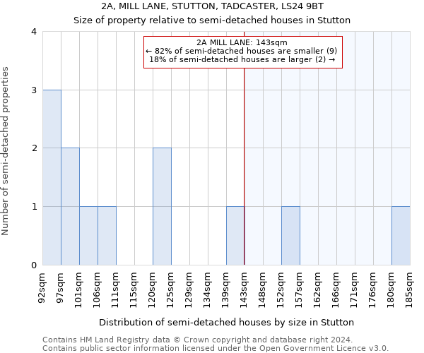2A, MILL LANE, STUTTON, TADCASTER, LS24 9BT: Size of property relative to detached houses in Stutton