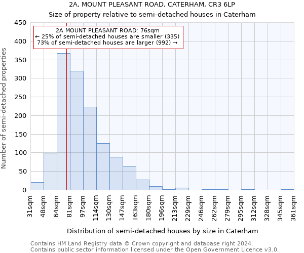 2A, MOUNT PLEASANT ROAD, CATERHAM, CR3 6LP: Size of property relative to detached houses in Caterham