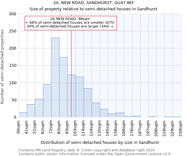 2A, NEW ROAD, SANDHURST, GU47 8EF: Size of property relative to detached houses in Sandhurst