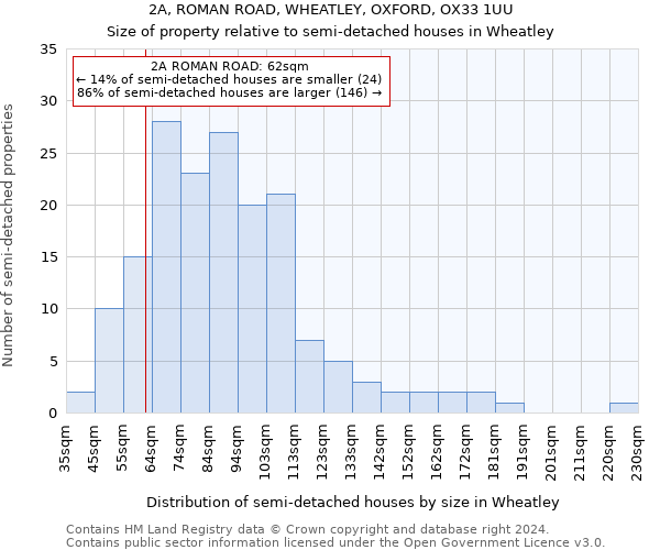 2A, ROMAN ROAD, WHEATLEY, OXFORD, OX33 1UU: Size of property relative to detached houses in Wheatley