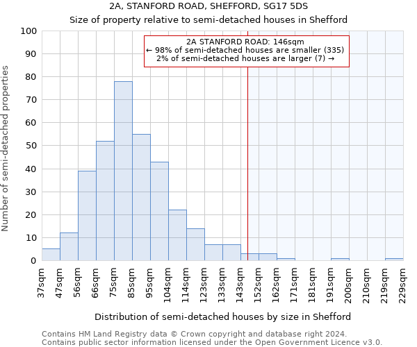 2A, STANFORD ROAD, SHEFFORD, SG17 5DS: Size of property relative to detached houses in Shefford