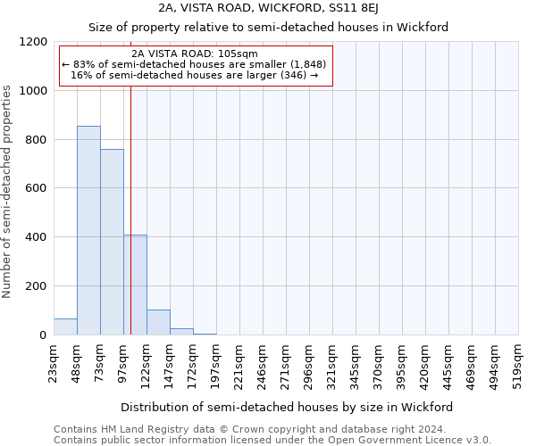 2A, VISTA ROAD, WICKFORD, SS11 8EJ: Size of property relative to detached houses in Wickford