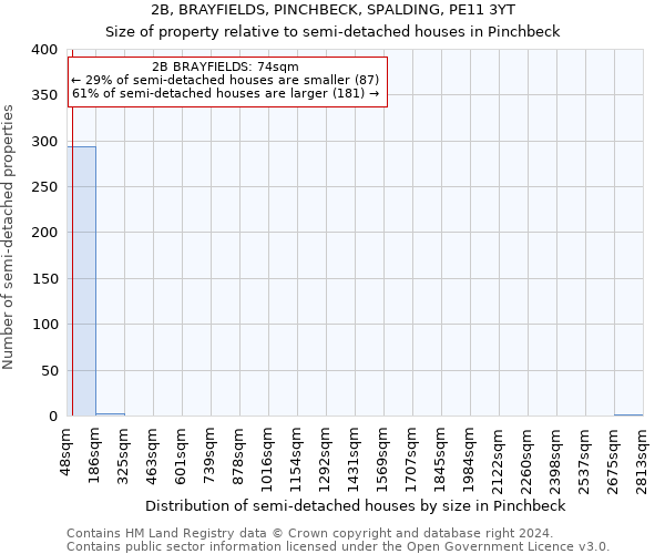 2B, BRAYFIELDS, PINCHBECK, SPALDING, PE11 3YT: Size of property relative to detached houses in Pinchbeck