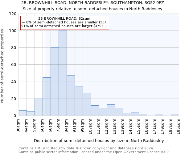 2B, BROWNHILL ROAD, NORTH BADDESLEY, SOUTHAMPTON, SO52 9EZ: Size of property relative to detached houses in North Baddesley