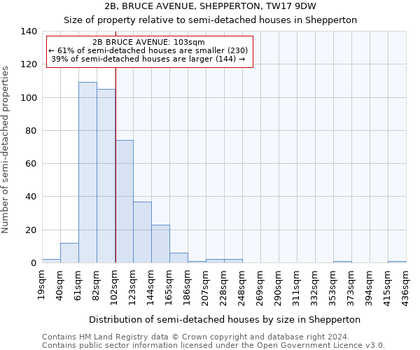2B, BRUCE AVENUE, SHEPPERTON, TW17 9DW: Size of property relative to detached houses in Shepperton