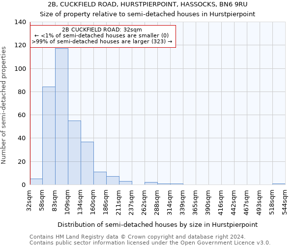 2B, CUCKFIELD ROAD, HURSTPIERPOINT, HASSOCKS, BN6 9RU: Size of property relative to detached houses in Hurstpierpoint