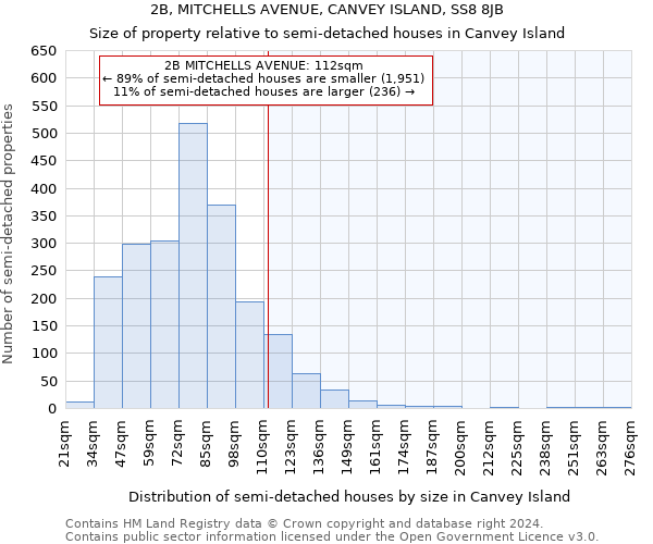 2B, MITCHELLS AVENUE, CANVEY ISLAND, SS8 8JB: Size of property relative to detached houses in Canvey Island