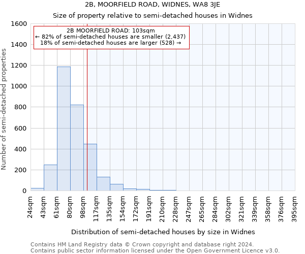 2B, MOORFIELD ROAD, WIDNES, WA8 3JE: Size of property relative to detached houses in Widnes